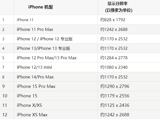 苹北海街道果维修分享iPhone主屏幕壁纸显得模糊怎么办