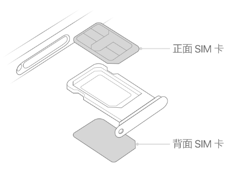 北海街道苹果15维修分享iPhone15出现'无SIM卡'怎么办 