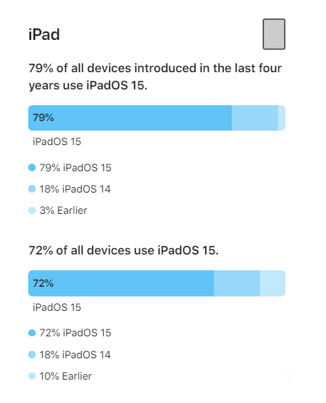 北海街道苹果手机维修分享iOS 16将至，iOS 15安装率怎么样 