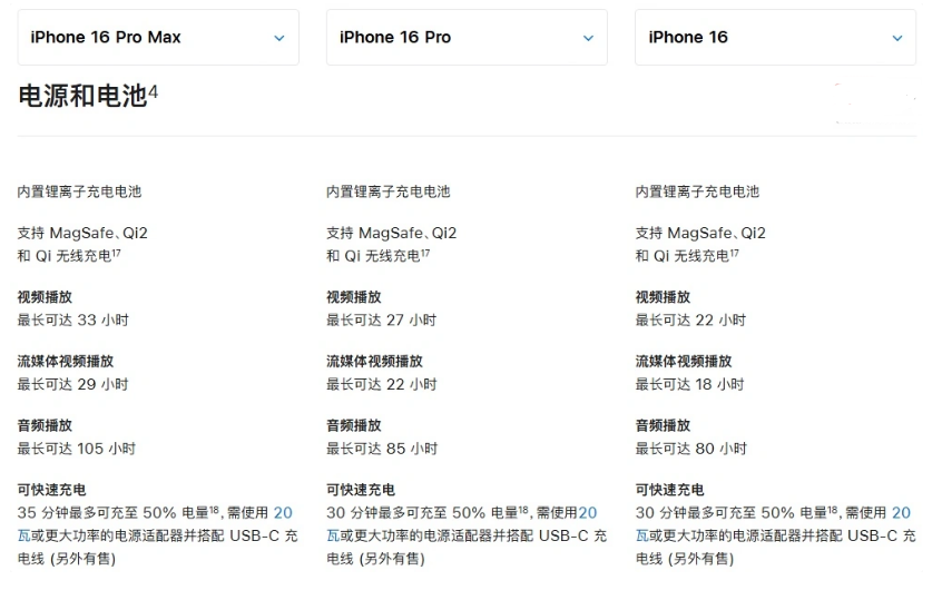 北海街道苹果手机维修分享 iPhone 16 目前实测充电峰值功率不超过 39W 