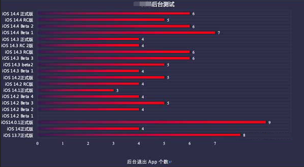 北海街道苹果手机维修分享iOS14.5beta1续航怎么样 