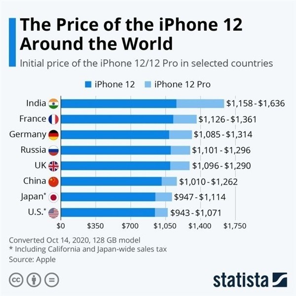 北海街道苹果手机维修分享哪个购买iPhone 12/12 Pro更便宜 