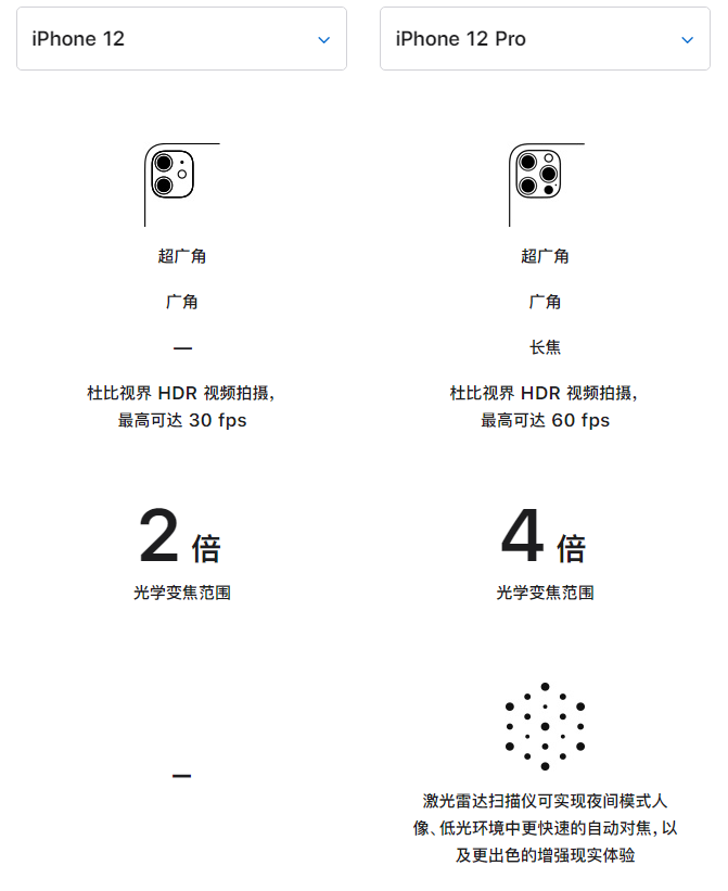 北海街道苹果手机维修分享苹果 iPhone 12 与 iPhone 12 Pro 选哪款 